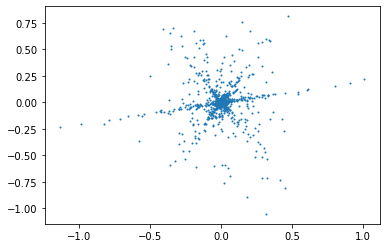 ../../_images/TP4 - Spectral Analysis and Filtering-Exercise_17_0.png